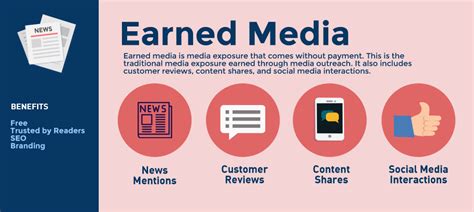 Introduction to Earned Media